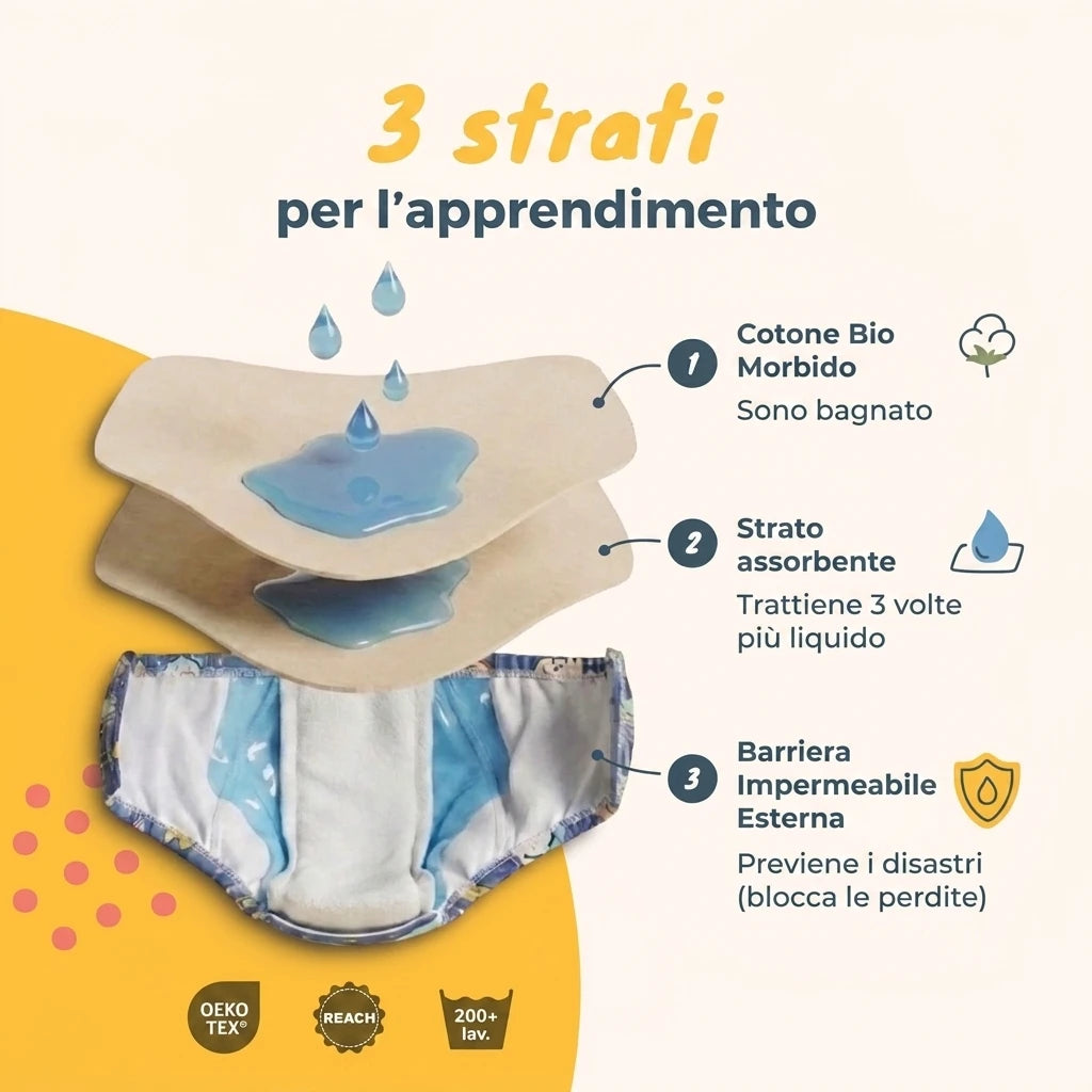 3 strati per l'apprendimento