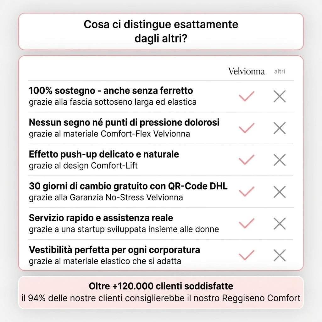 Confronto Velvionna vs altri