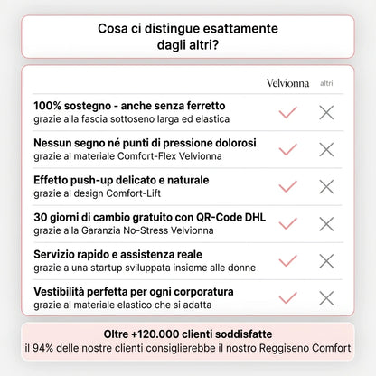 Confronto Velvionna vs altri