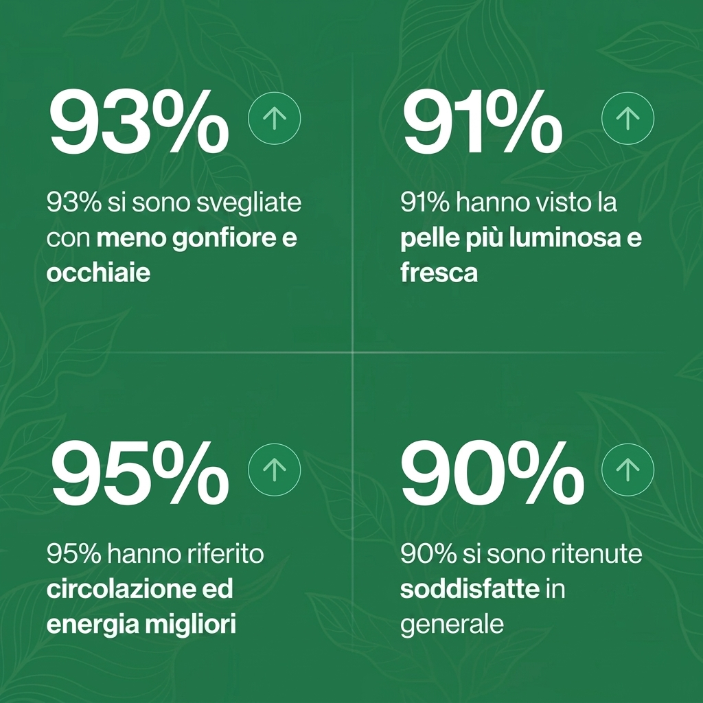 Statistiche risultati