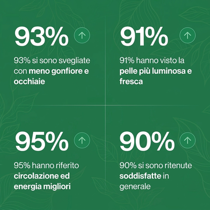 Statistiche risultati